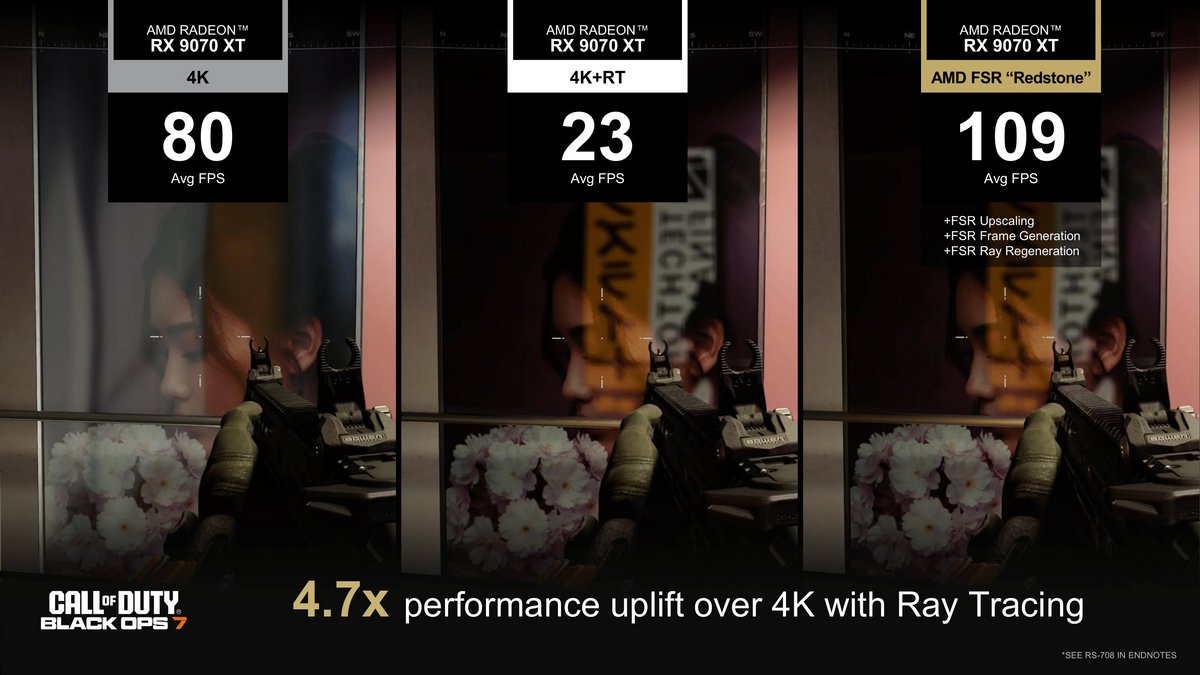 Les perfs progressent nettement, mais l'impact visuel est plus mesuré sur CoD Black Ops 7. ©AMD