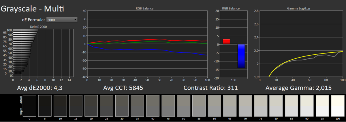 Test AOC 24E3UM