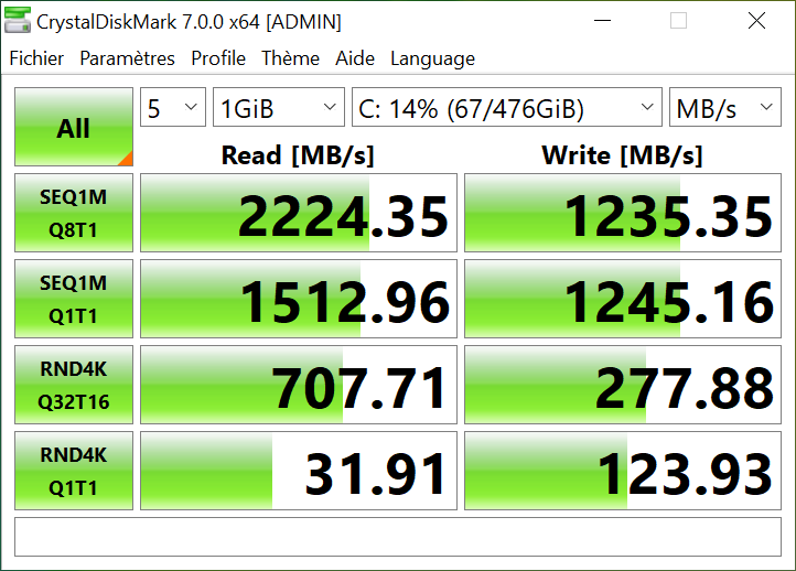 Becnhmark du SSD