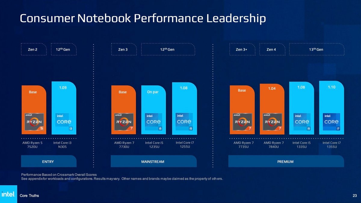 Intel Core Truths