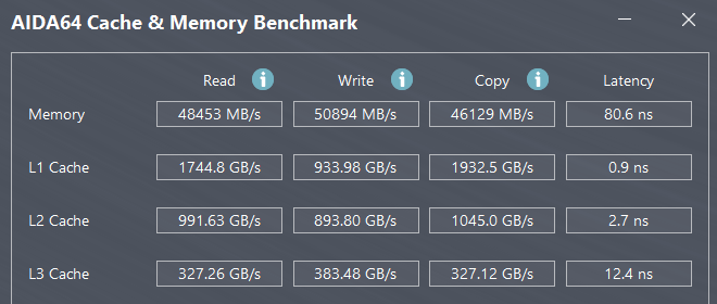 Performances sur AIDA64 Cache & Memory Benchmark © Nerces pour Clubic