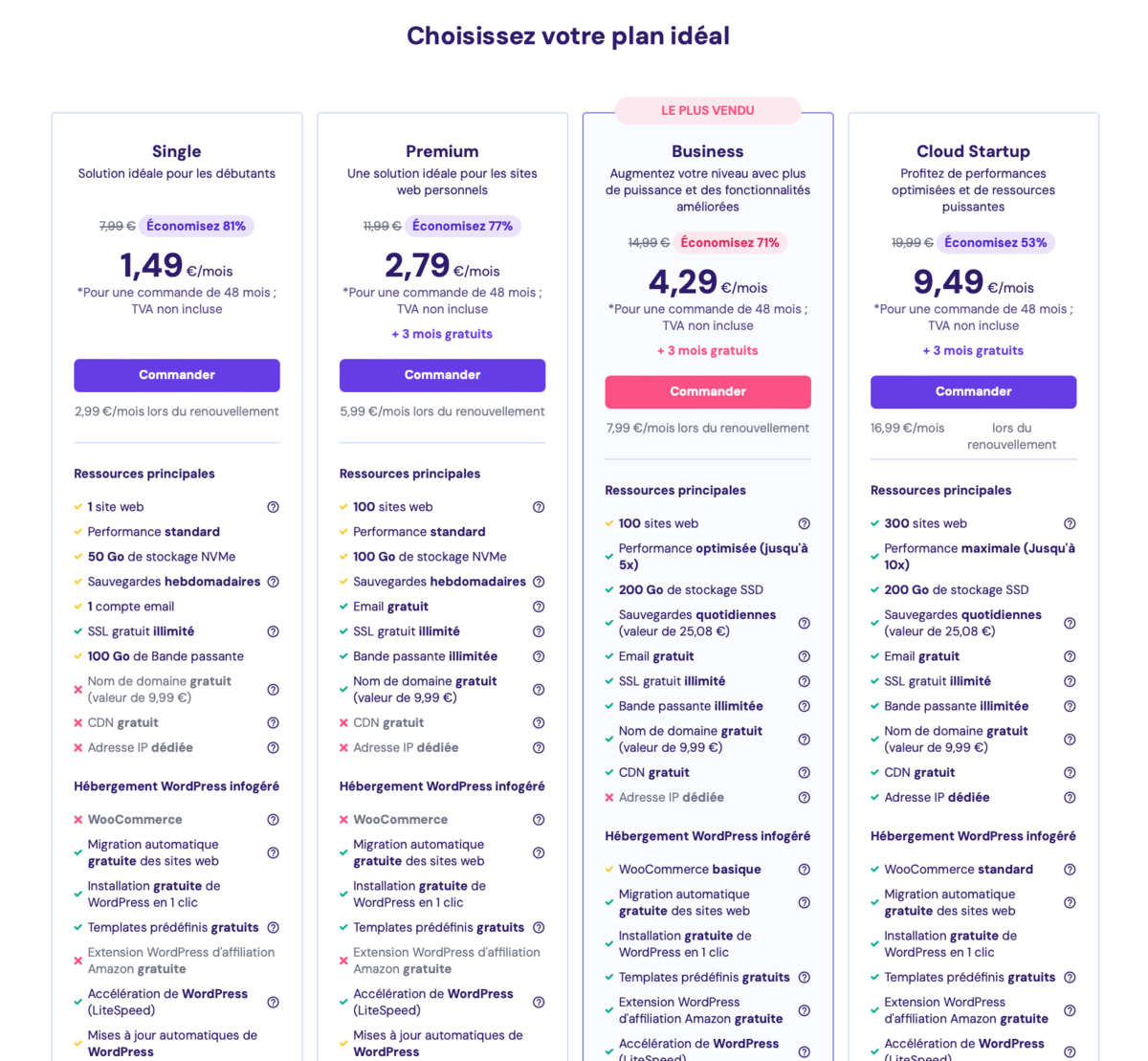 Passage au crible des différentes offres proposés par un hébergeur pour faire le tri sur les fonctionnalités fantômes