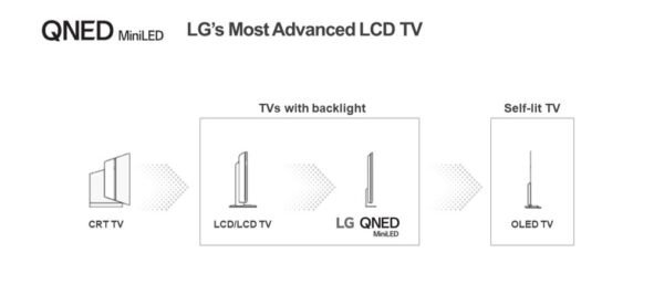 Crédits : LG 