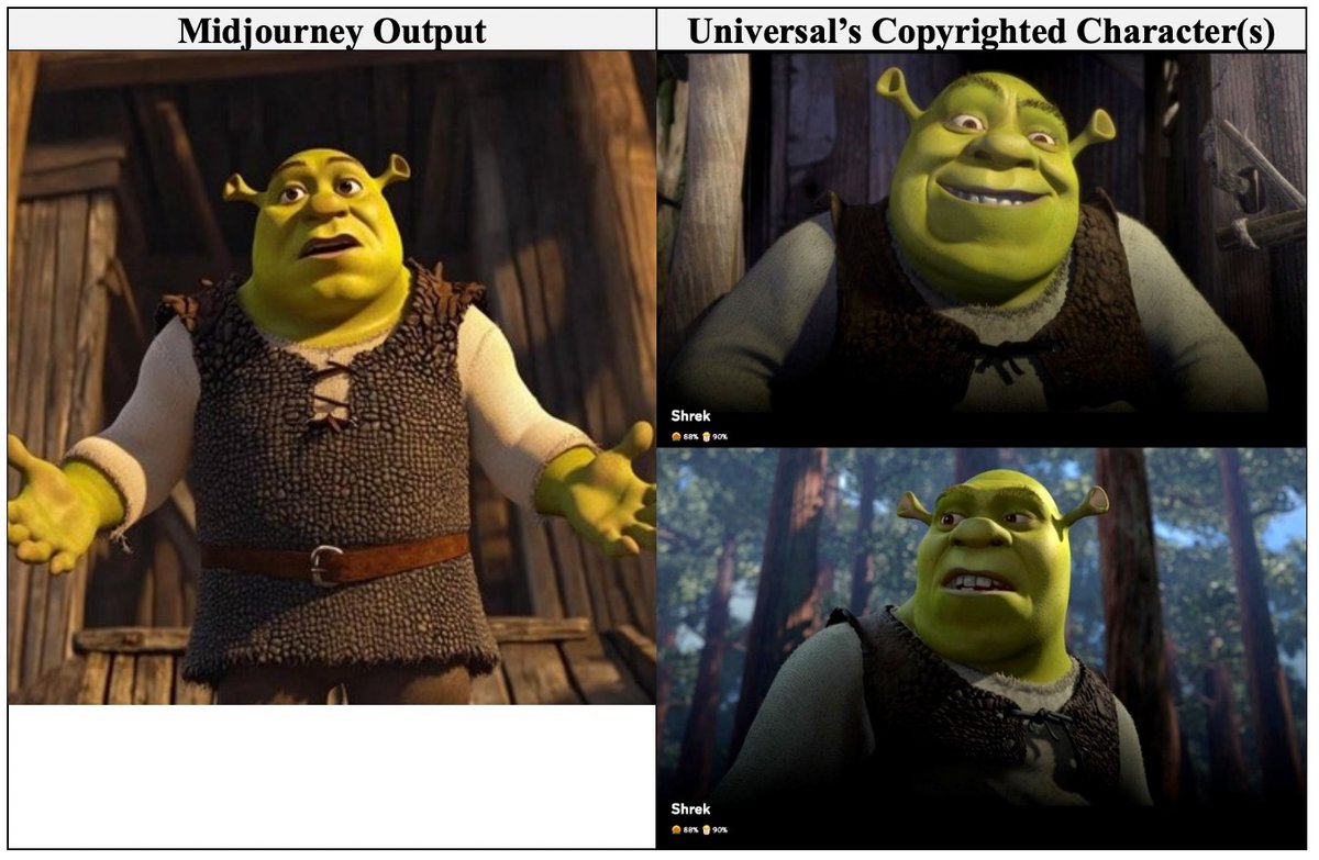 Même constat pour Shrek, plagié par Midjourney © Disney/NBCUniversal