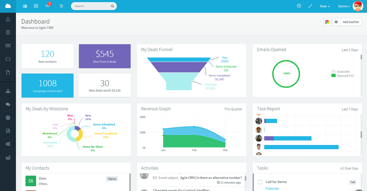 Dashboard AgileCRM