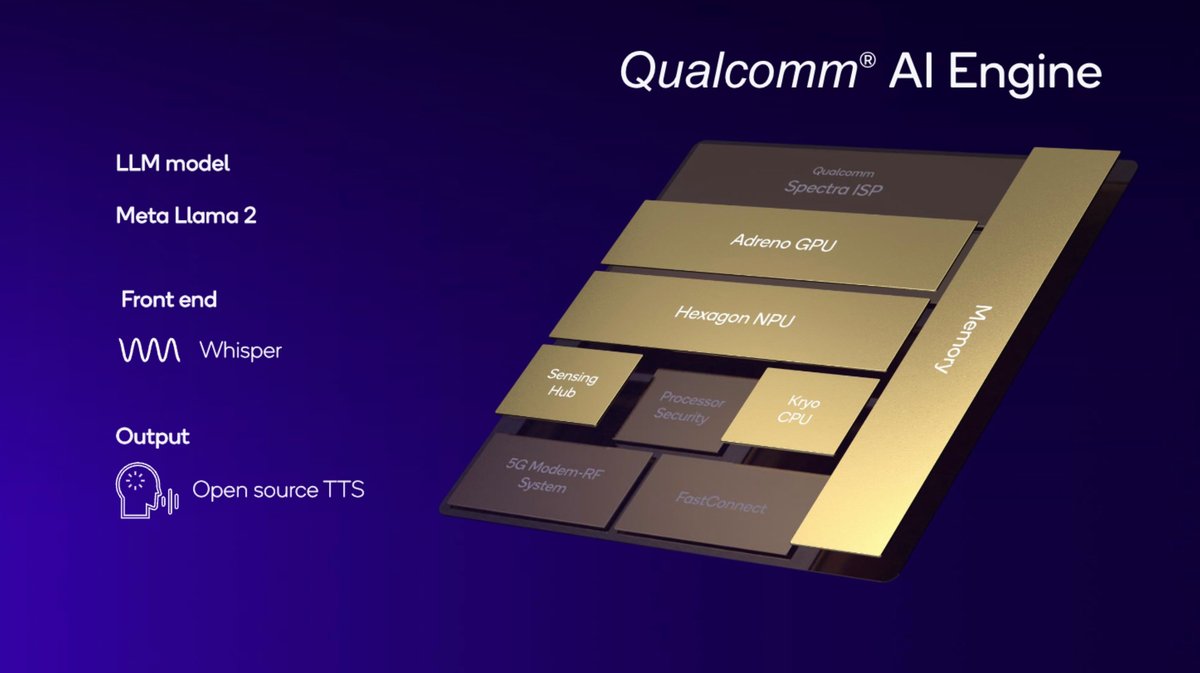 © Qualcomm