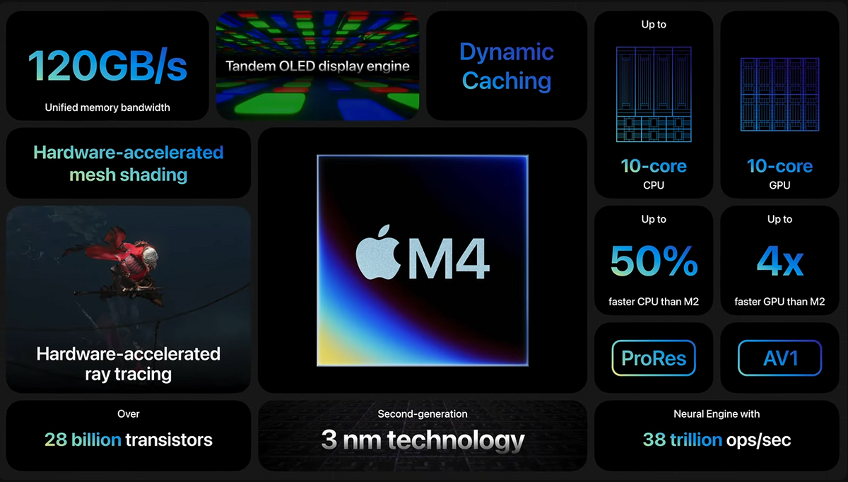 Processeur M4 quatre fois plus rapide que l'ancien modèle © Apple