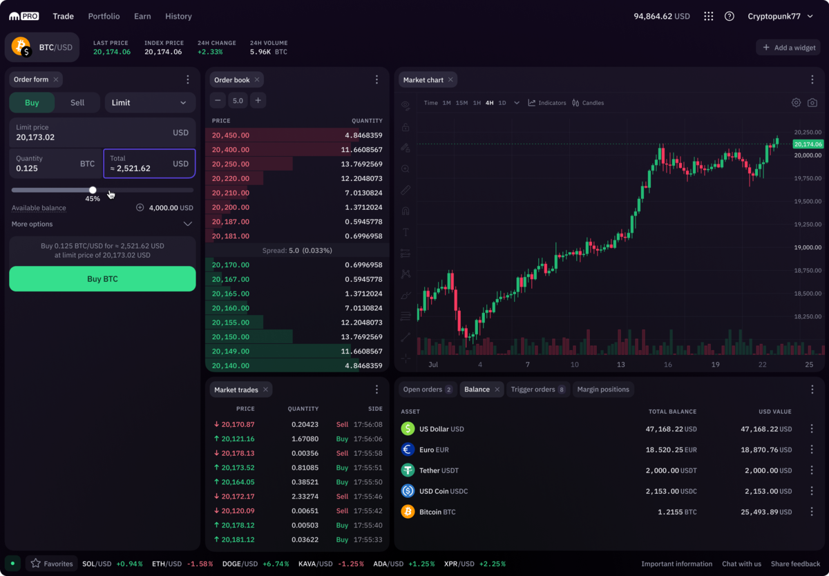 Les outils d'analyse du cours de nombreuses cryptomonaies sont disponibles sur Kraken.