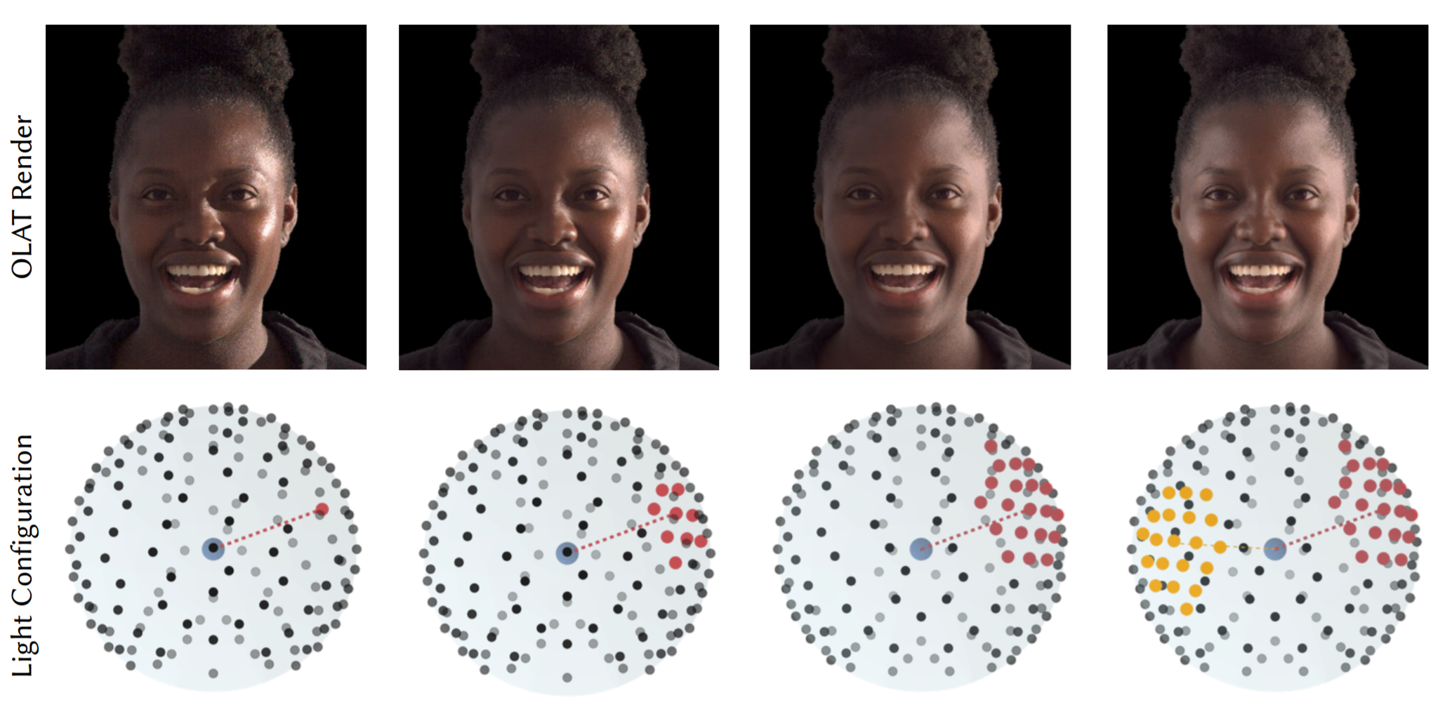 L'IA détermine où se trouvent les sources de lumière (points rouges), puis elle apporte des corrections là où c'est nécessaire (points jaunes) © Université de Berkeley