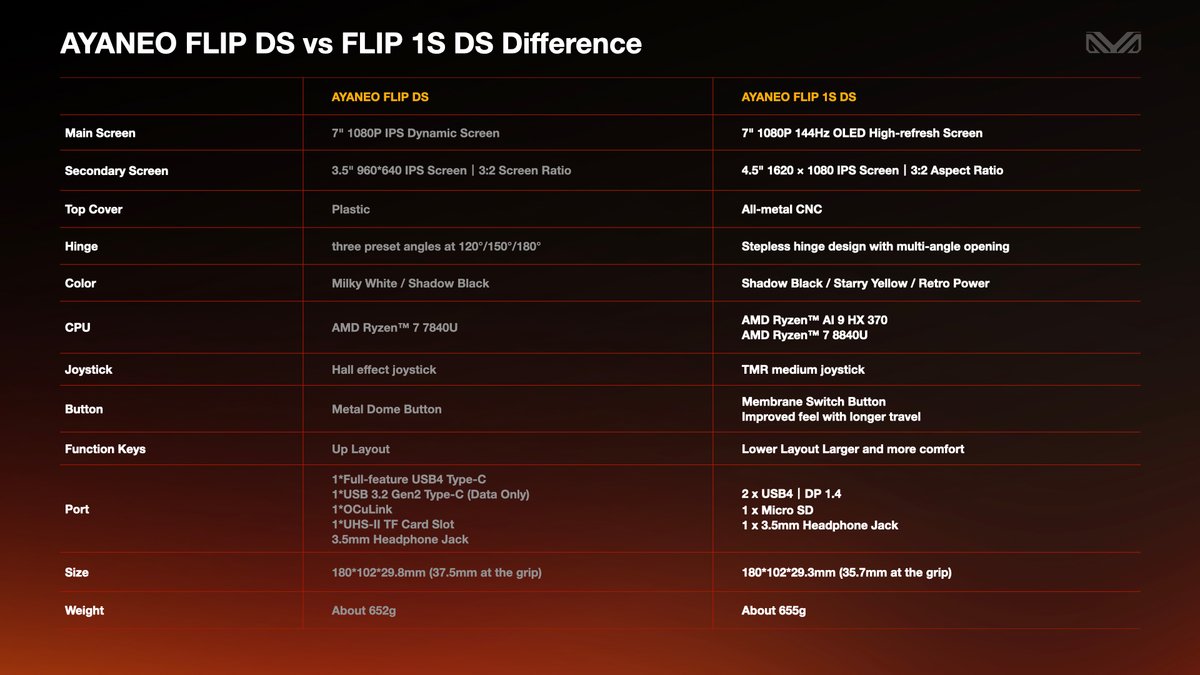 AYANEO Flip 1S DS & KB