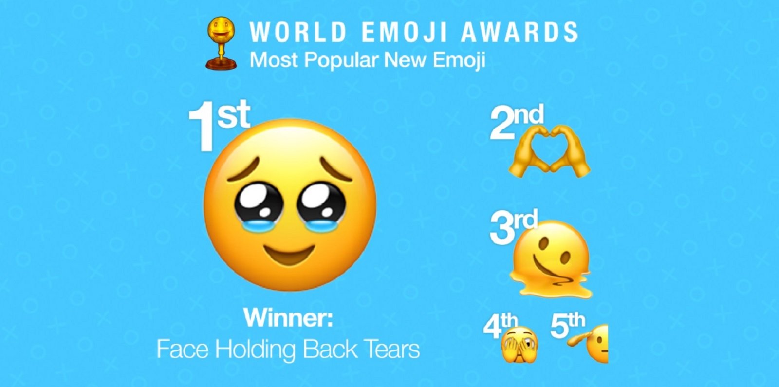 © Emojipedia