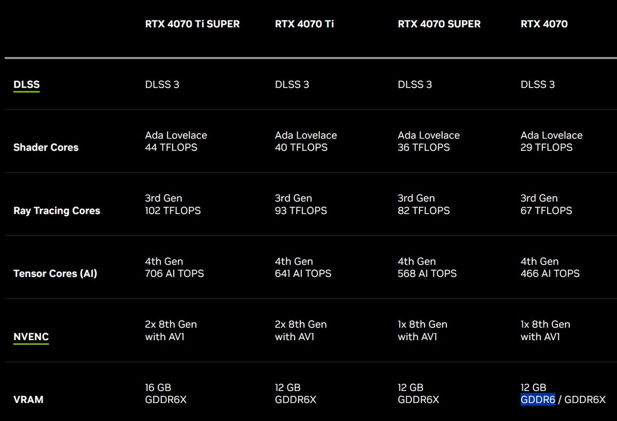 Maintenant, deux options pour la GeForce RTX 4070 © NVIDIA