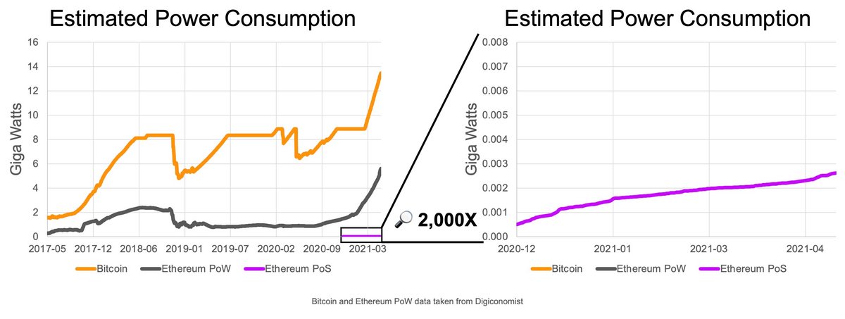 EthereumV2