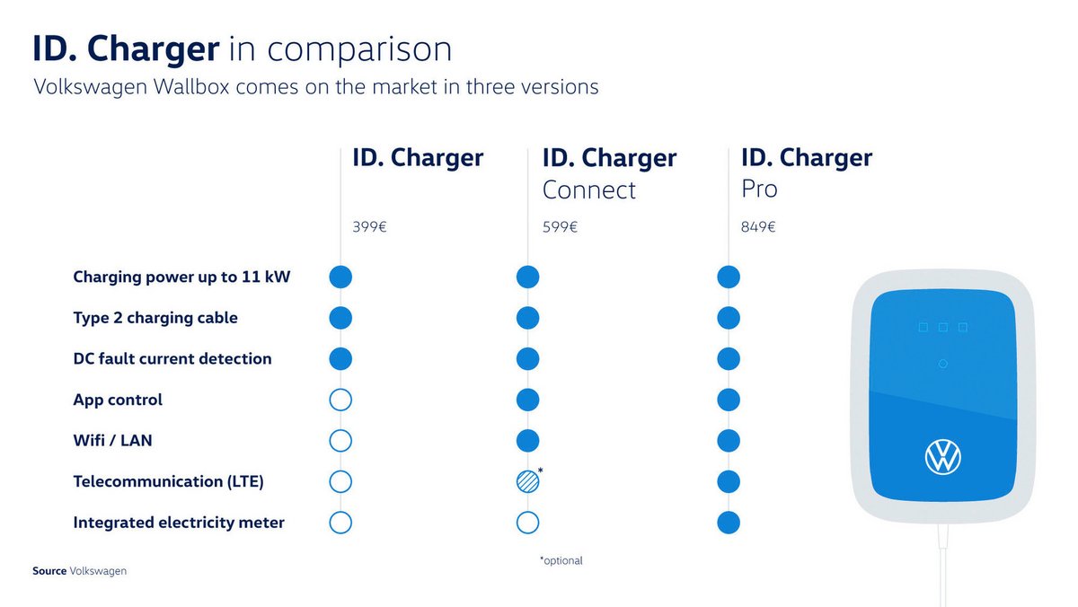 Prix ID. Charger