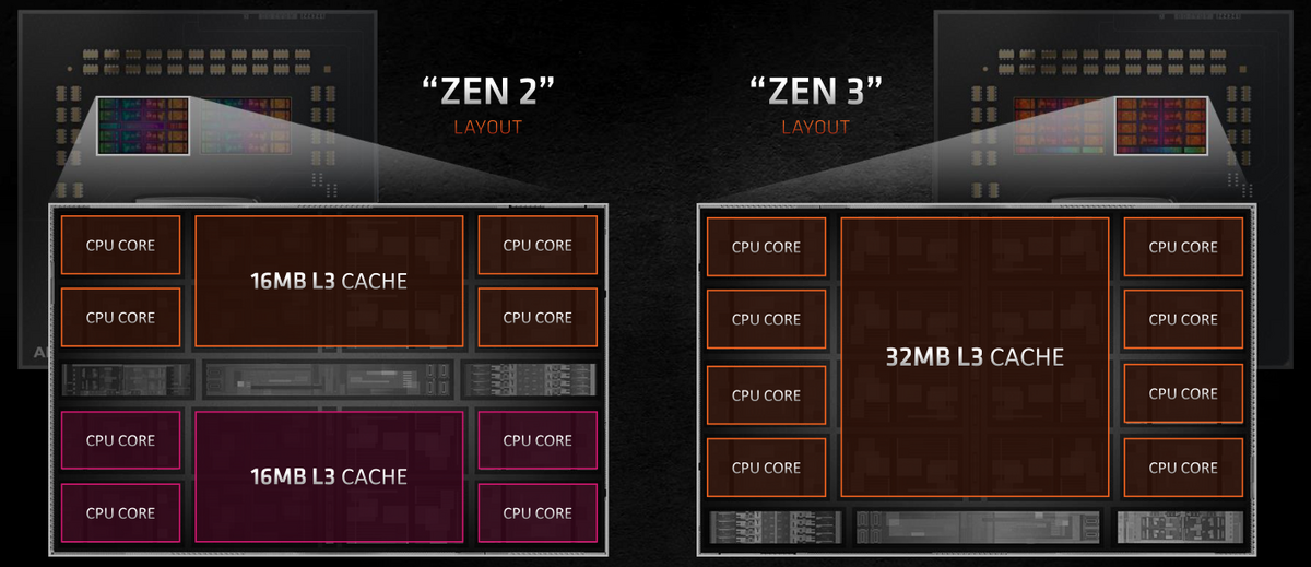 AMD Zen 2 vs Zen 3 CCX