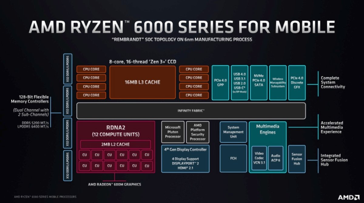 AMD Ryzen Mobile Tech Day-6