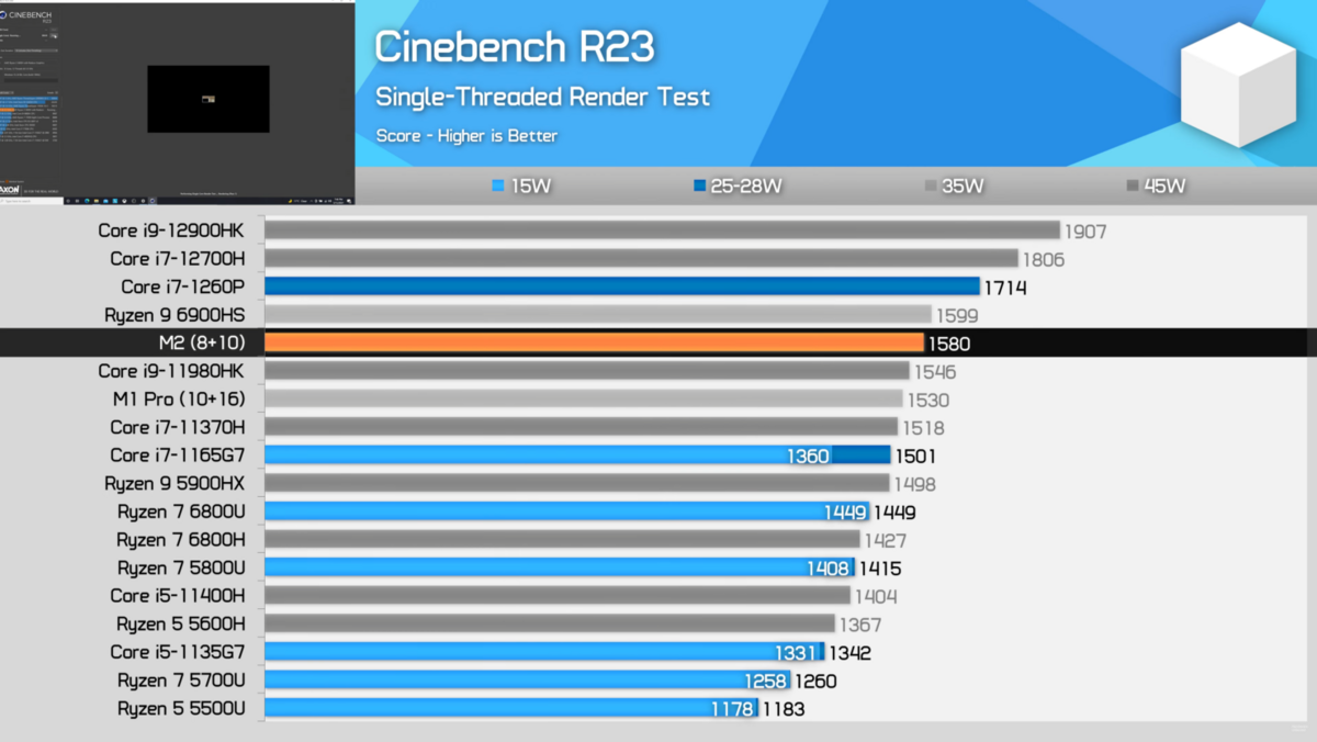 M2CPU