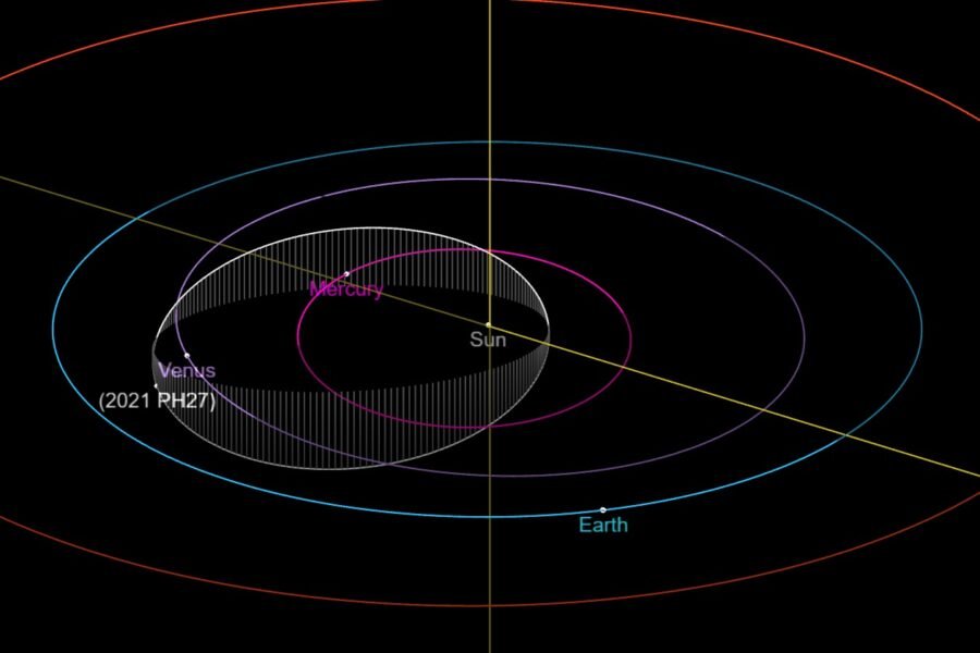 L'orbite de 2021 PH27. De façon étonnante elle fait penser à celle de la sonde solaire Parker (en plus inclinée). Crédits : NASA/JPL