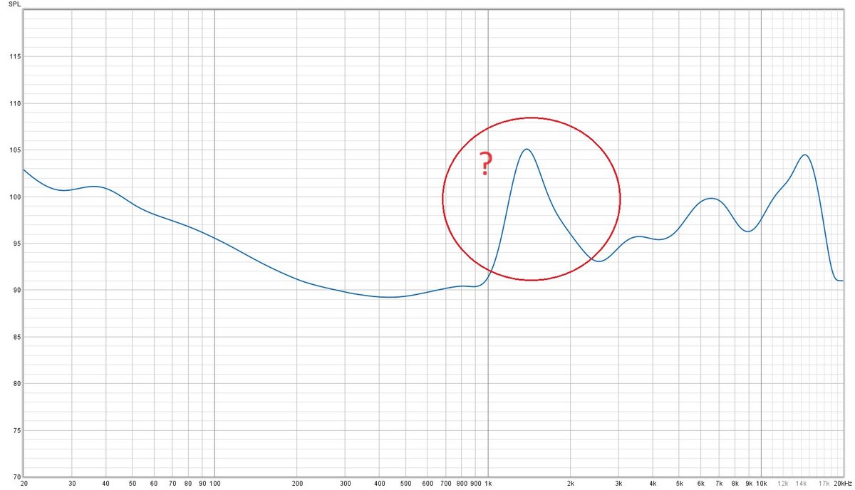 Mesure (compensée) de la réponse en fréquence avec ANC ou Transparence. On retrouve les basses assez en avant ainsi qu'une pointe marquée dans les aigus. En revanche, le pic très soudain vers 1,5 kHz n'est pas vraiment audible, il paraît en tout cas léger © Guillaume Fourcadier pour Clubic