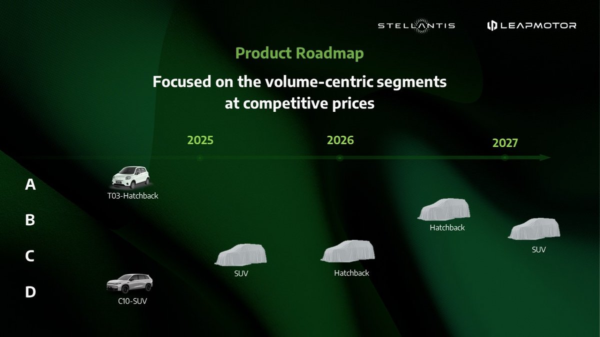 Feuille de route des Leapmotor à venir en France d'ici 2027 © Stellantis