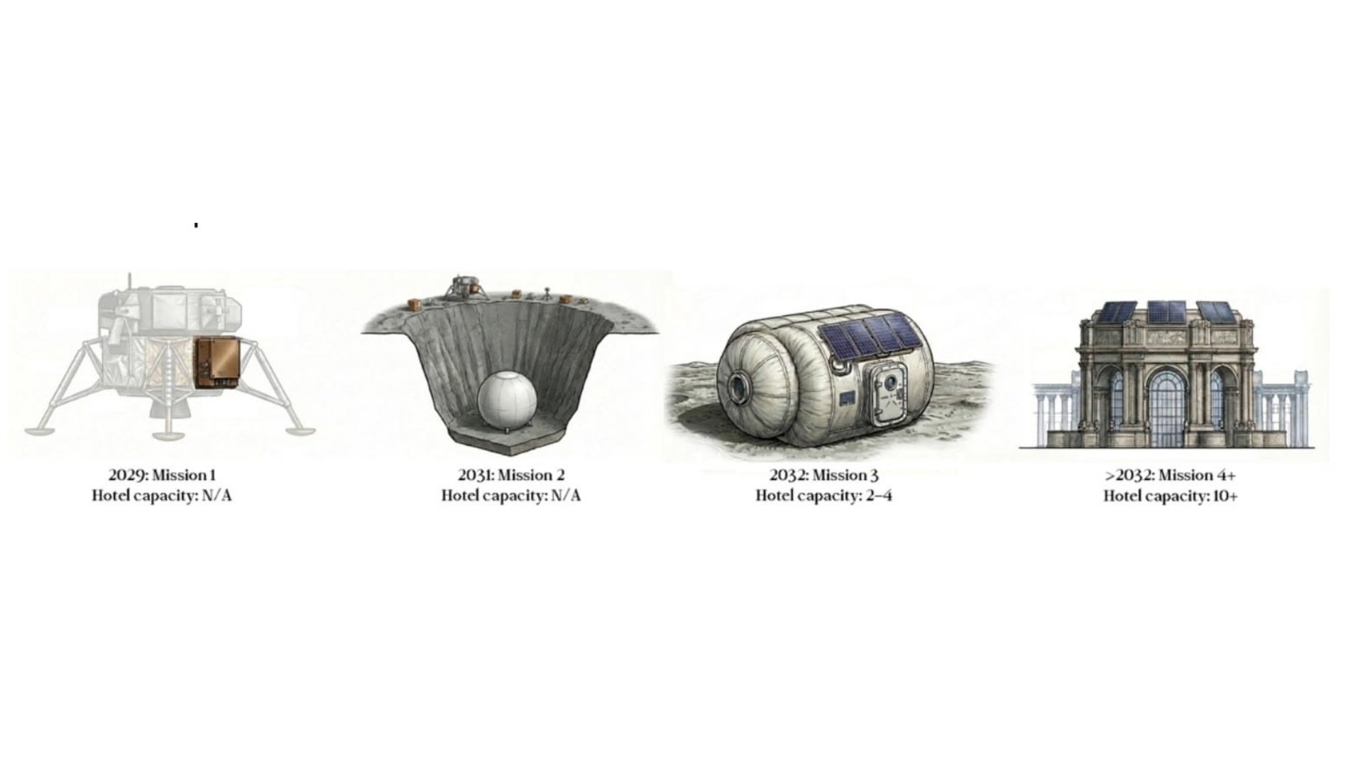 Missions lunaires, vue d'artiste - © GRU Space