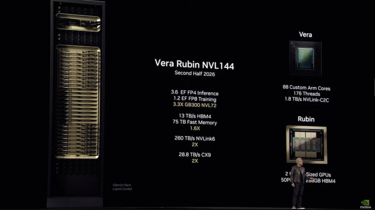 Vera Rubin : un duo surpuissant pour enterrer Blackwell dès 2026 © NVIDIA