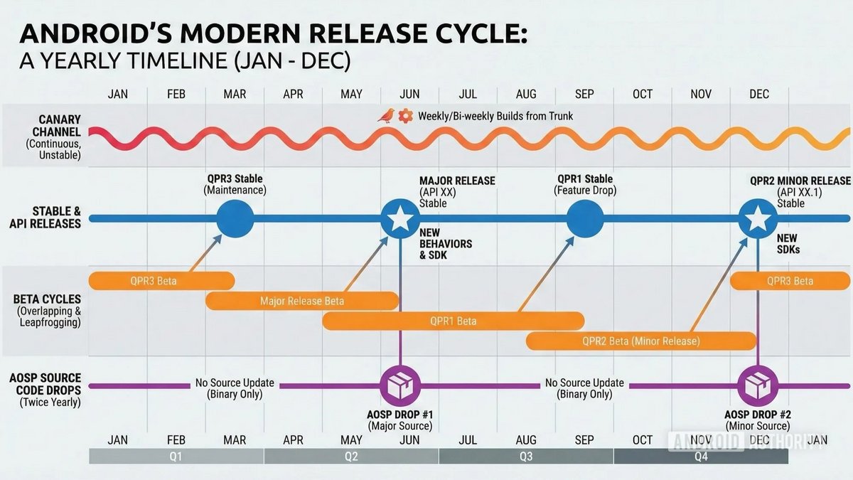 ©Rita El Khoury / Android Authority