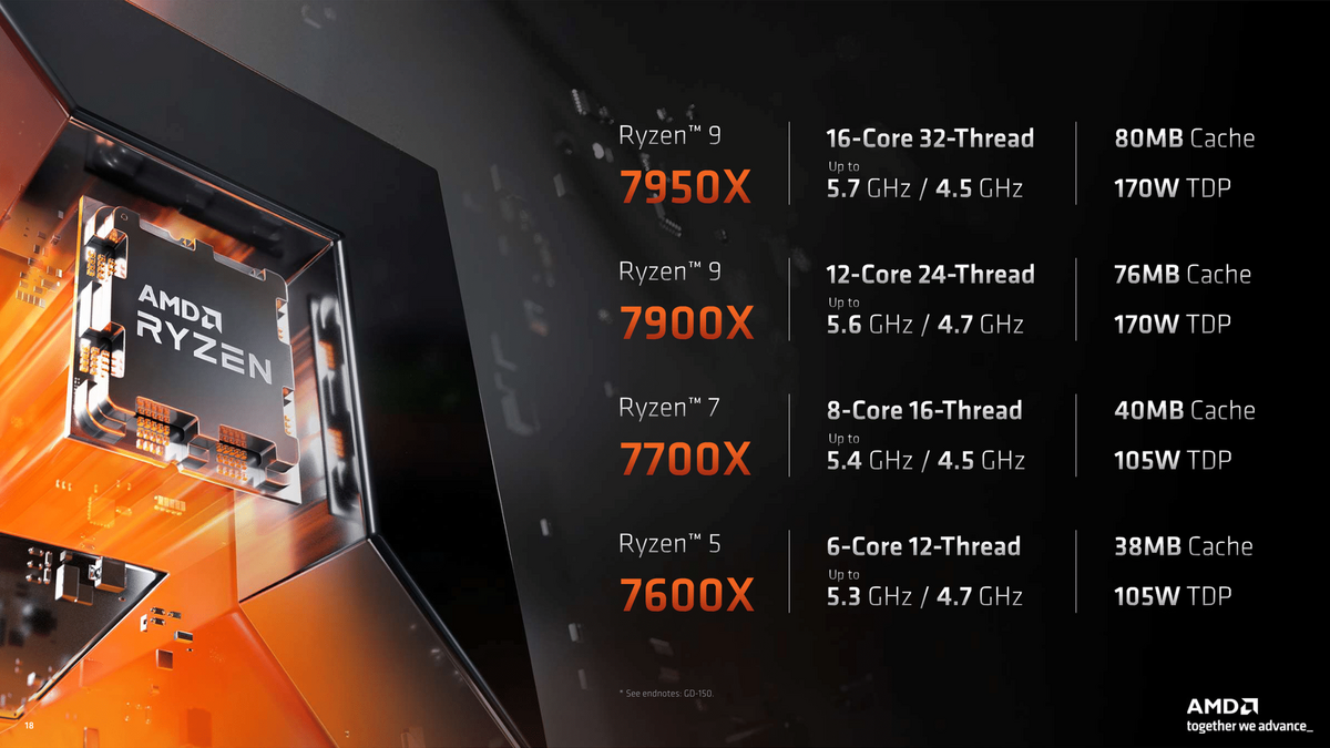 Les quatre processeurs commercialisés par AMD le 27 septembre 2022 © AMD