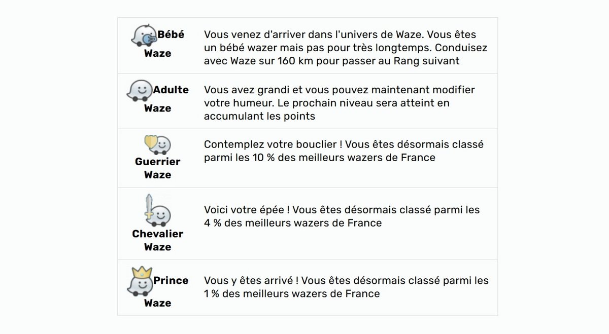Le détail des rangs Waze © Capture d'écran Alexandre Boero / Clubic