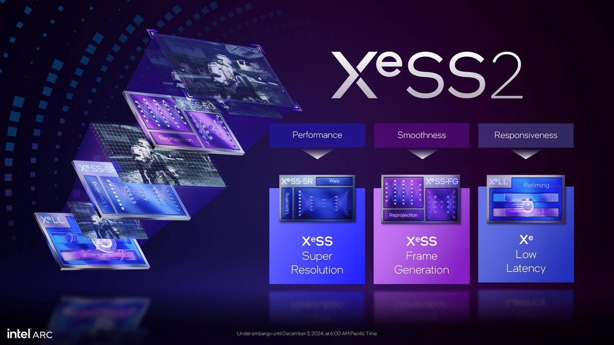 Le XeSS 2 regroupe trois technologies clés © Intel