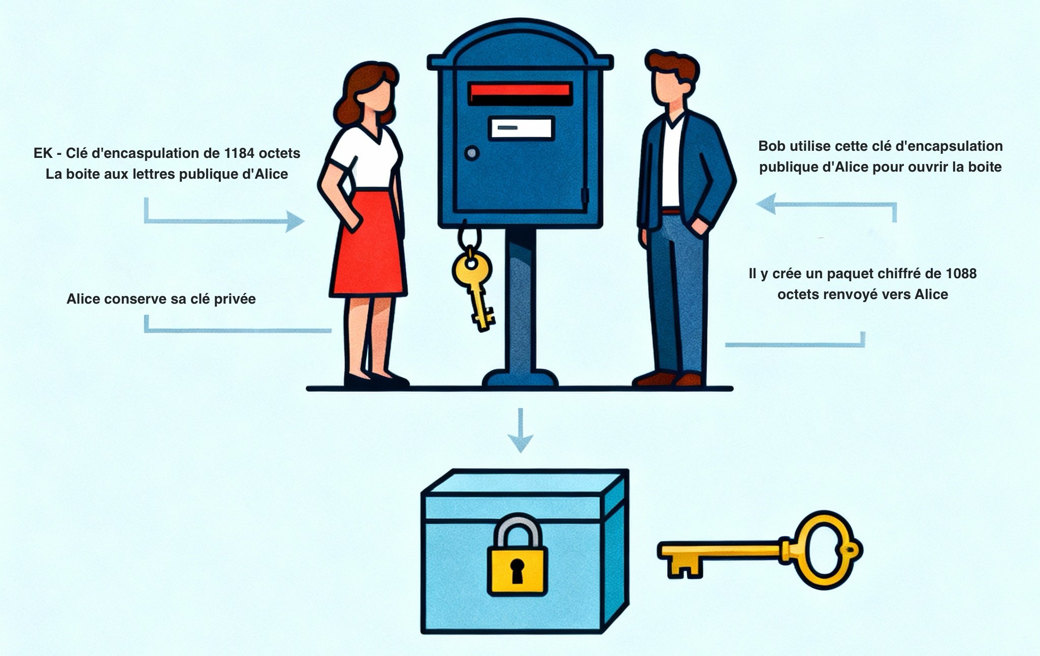 Le fonctionnement du protocole de SQPR ©Clubic