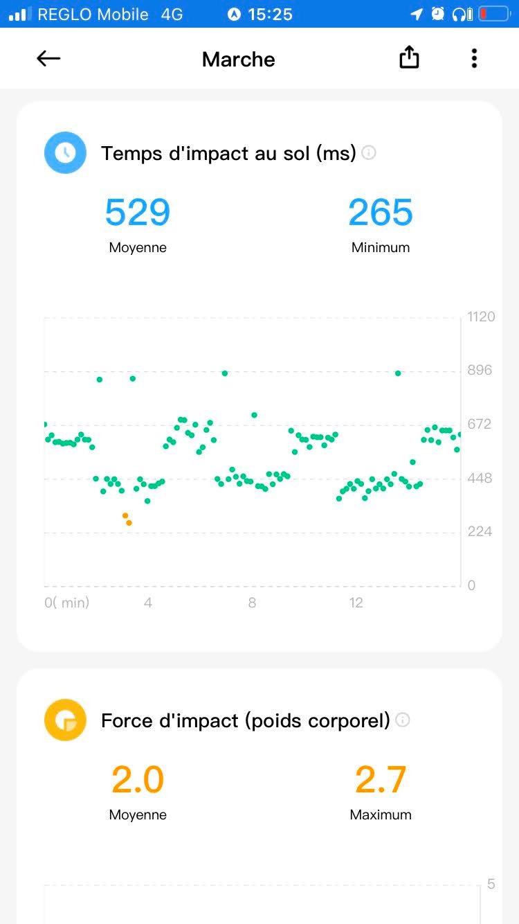 Xiaomi Smart Band 8 - Impact