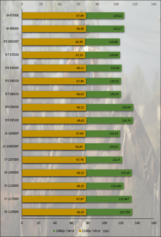 Intel Rocket Lake-S Core i7-11700K