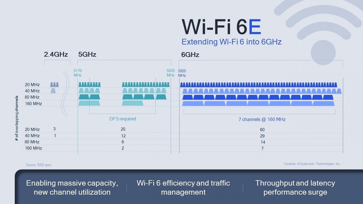 Qualcomm Snapdragon FastConnect 6700 6900 (2).jpg