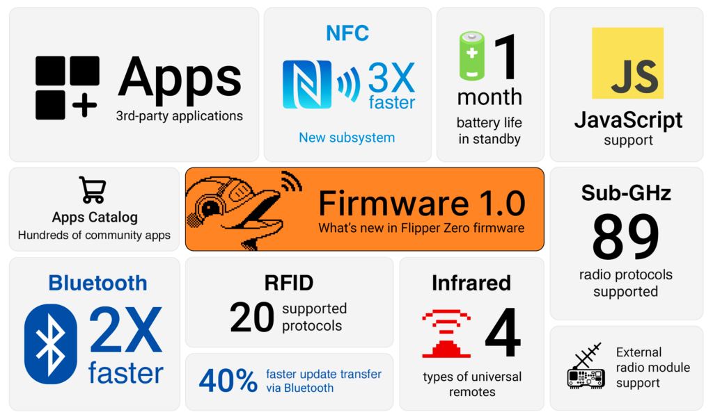 Flipper se la joue Apple avec son visuel regroupant toutes les nouveautés. © Flipper Devices Inc.