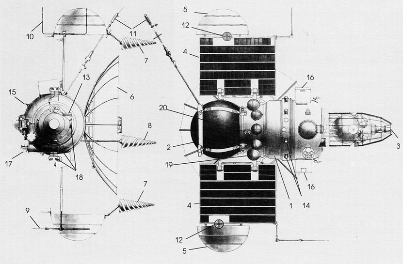 Diagramme de présentation de cette génération de sondes Venera © NASA Archives