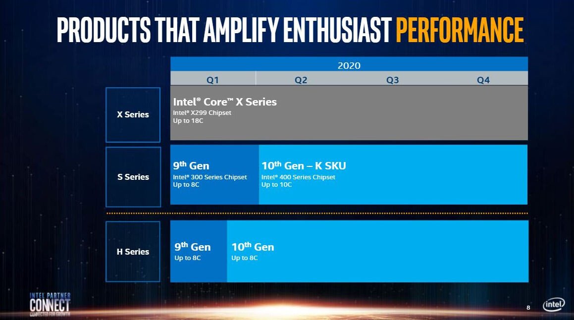 Intel-Roadmap2020