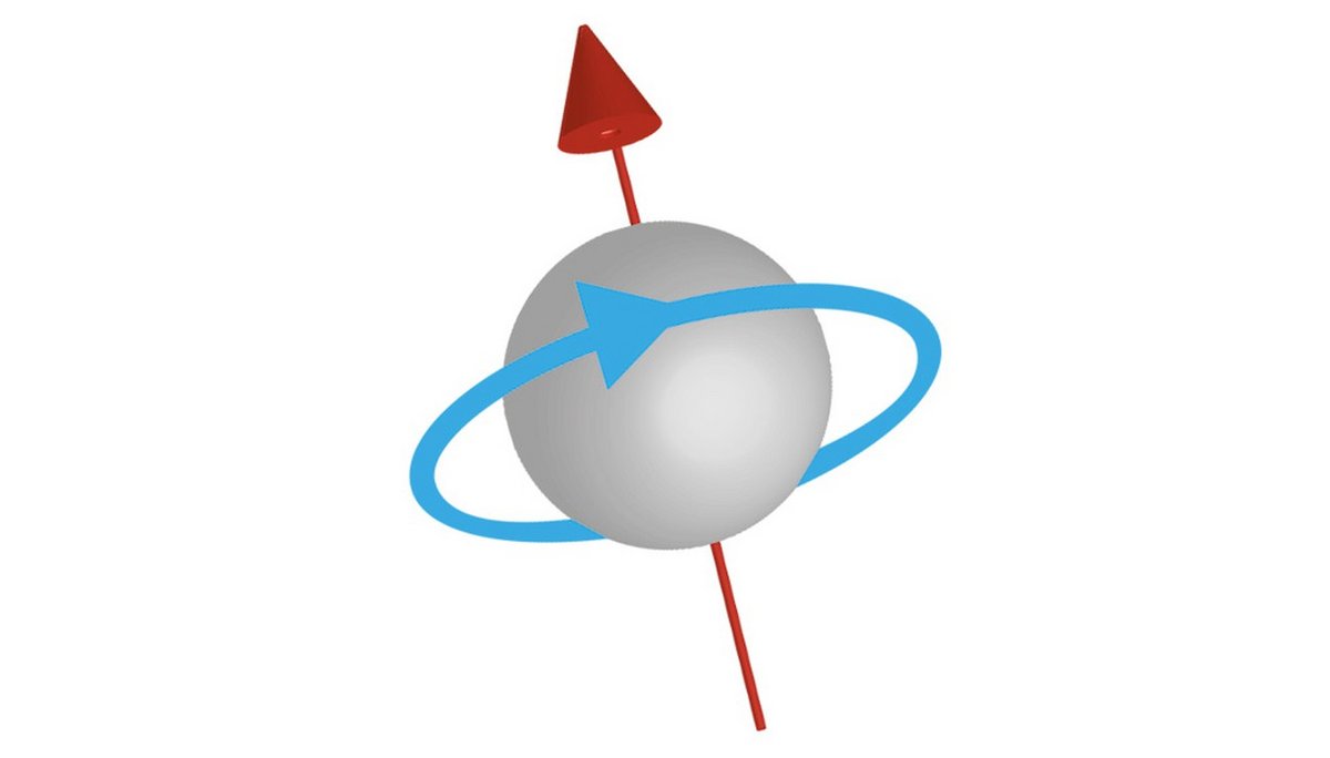 Représentation du spin de l'électron, pas vraiment valable car impossible à représenter graphiquement