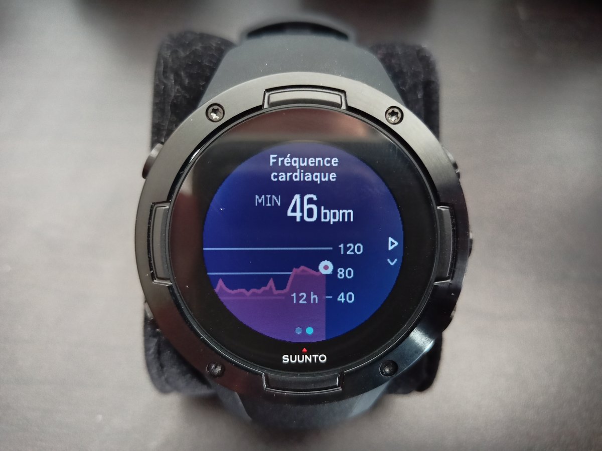 Suunto 5 - Graphique