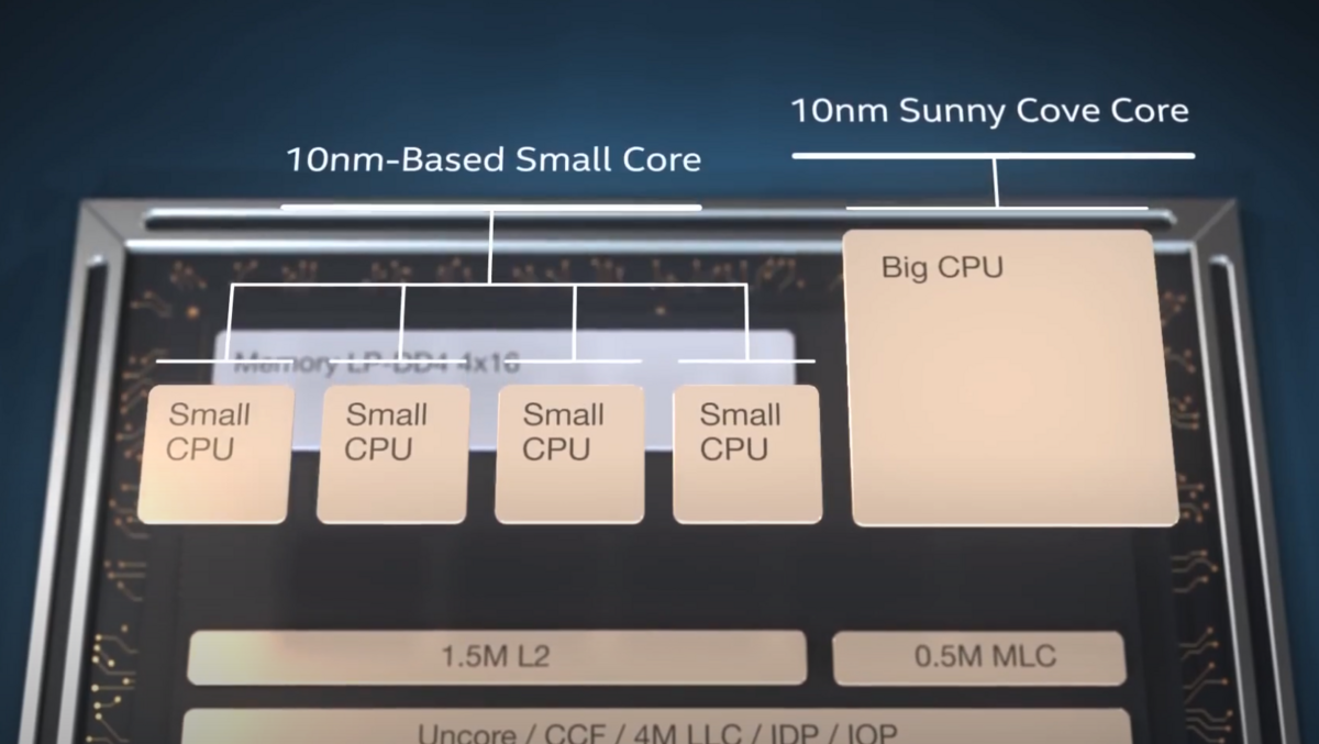 Un exemple d'organisation big.LITTLE © Intel