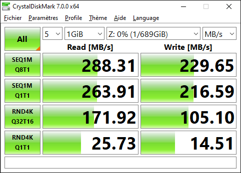 Performances mesurées par CrystalDiskMark sur un volume RAID 5 @ 2,5 GbE © Nerces