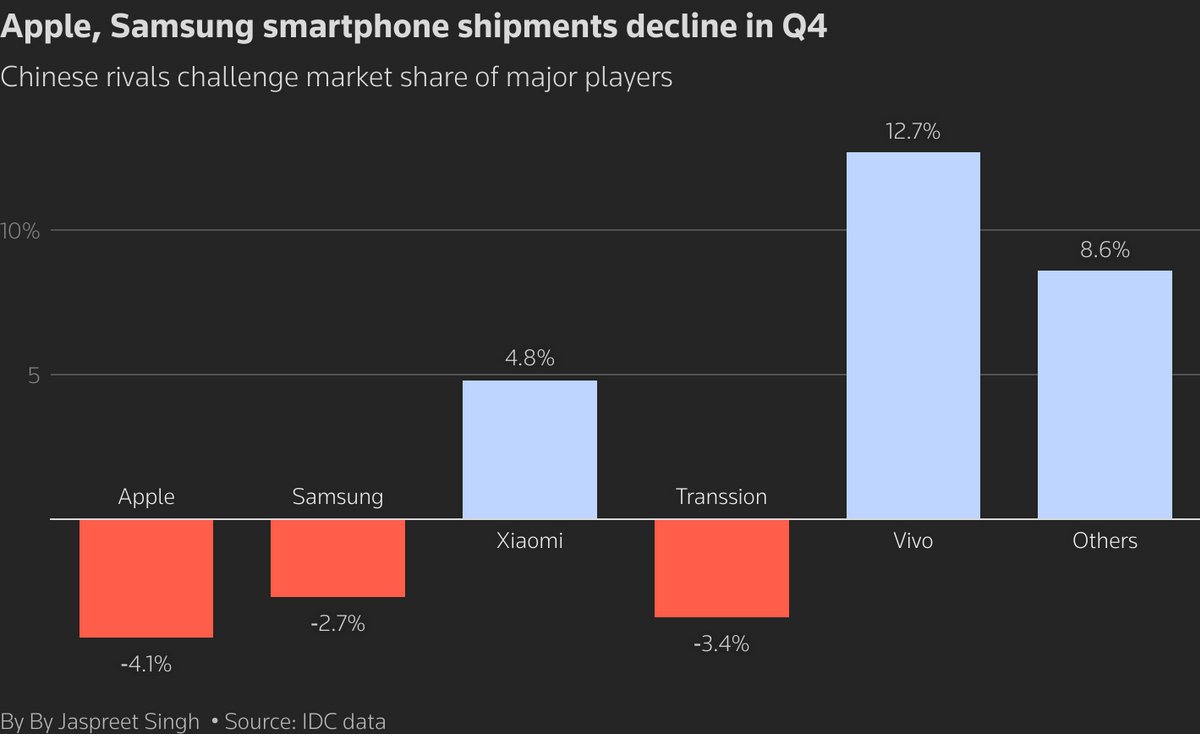 © International Data Corporation (IDC)