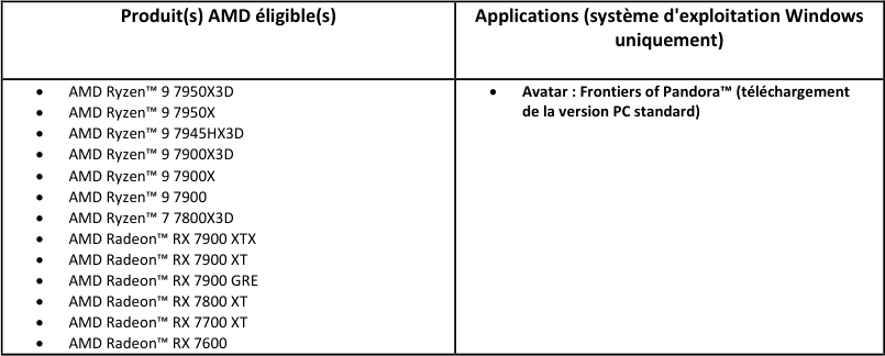 Quels CPU Ryzen et/ou GPU Radeon donnent accès à l'offre ? © AMD