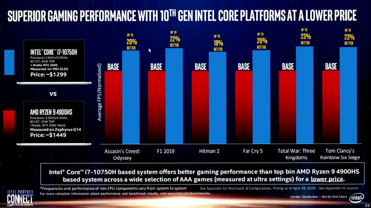 Diapo Intel comparaison i7 - Ryzen 9