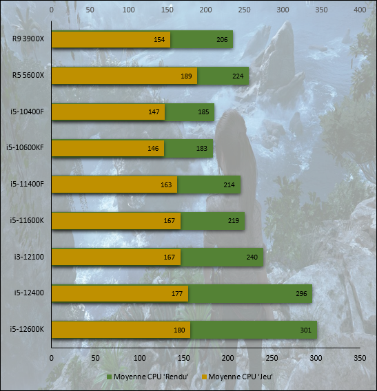 Focus sur le test CPU de Shadow of the Tomb Raider © Nerces