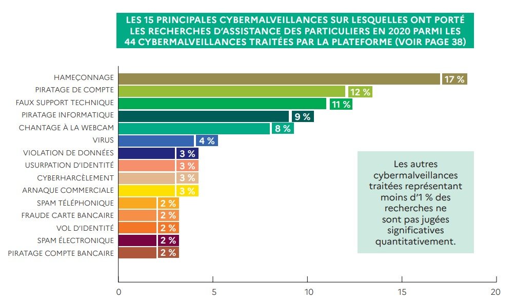 © Cybermalveillance.gouv.fr