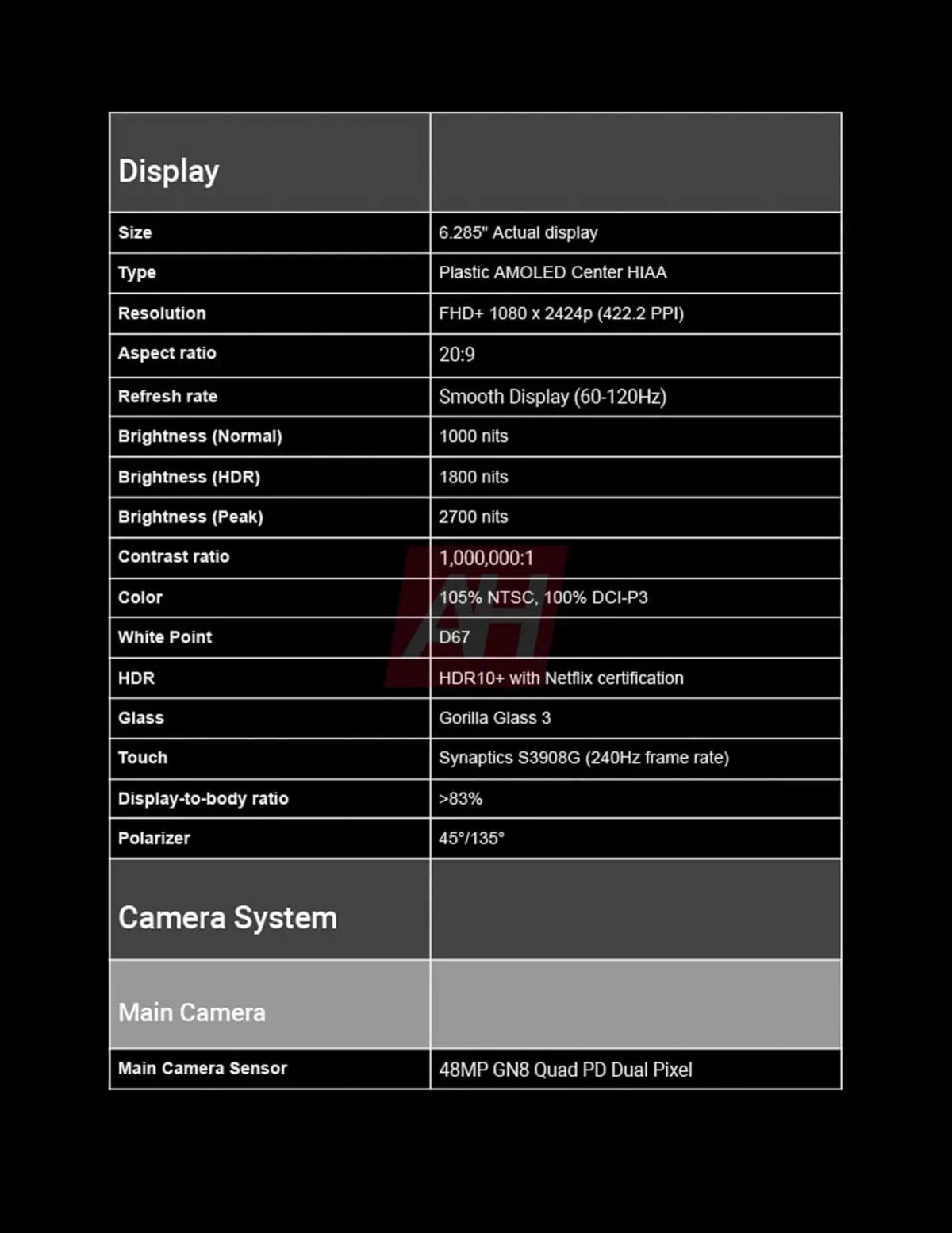 Google Pixel 9a Specs Ecran