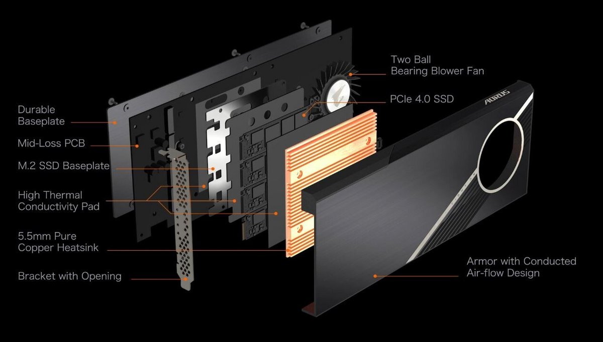 Gigabyte Aorus Gen4 AIC