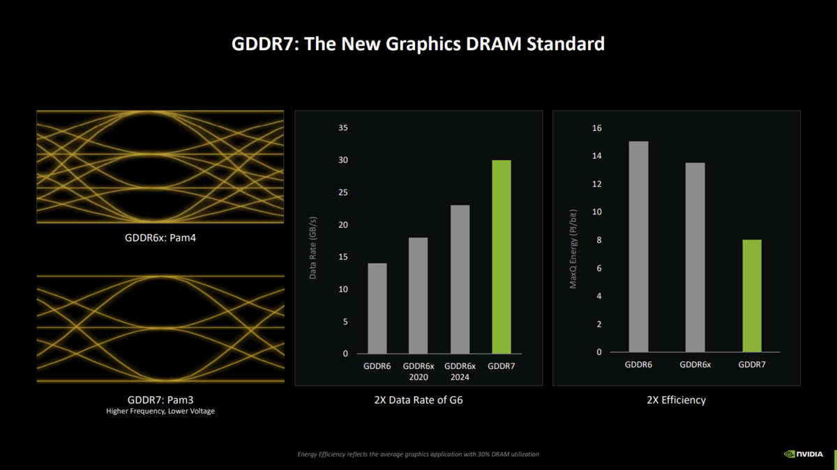 La mémoire GDDR7 devrait principalement être fournie par Samsung © NVIDIA