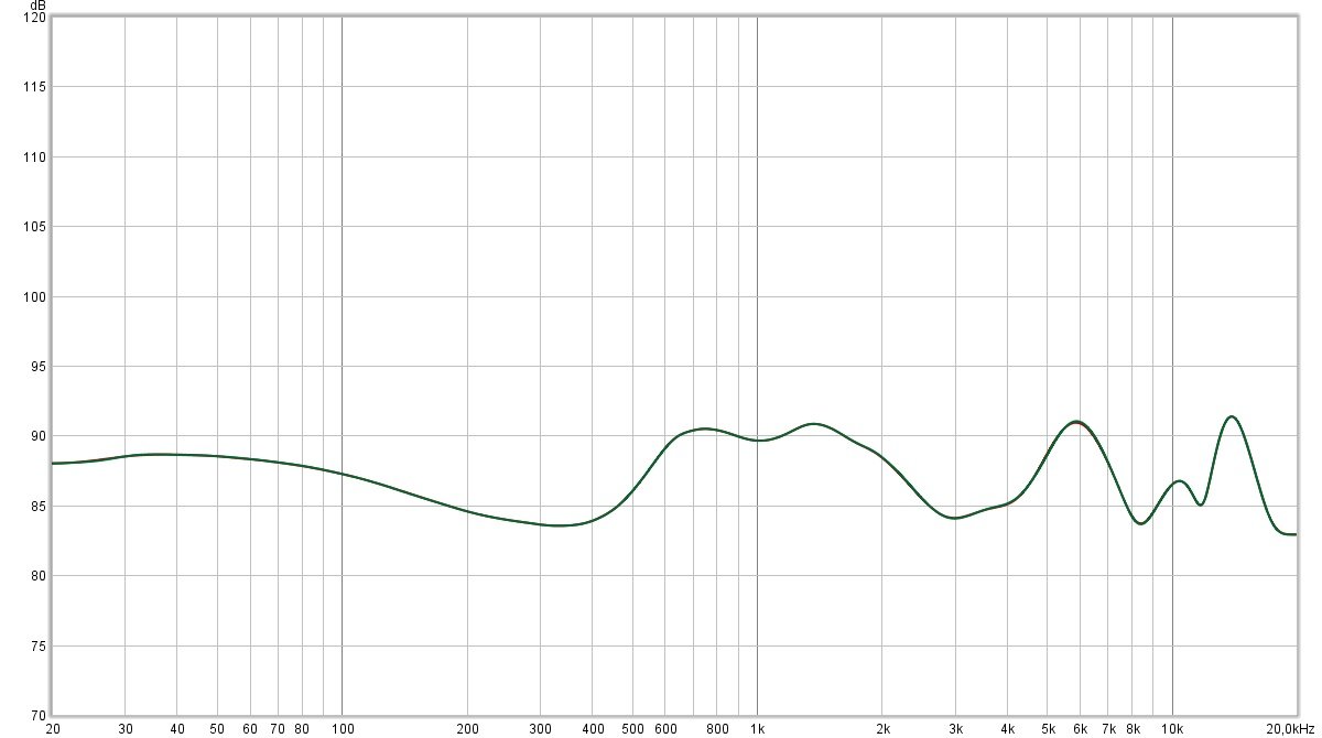 Réponse en fréquence (compensée) des LinkBuds S. Si la mesure n'est pas plate, tout est très équilibré d'une manière générale. Avec un peu plus d'ampleur, le constructeur nous aurait définitivement conquis.